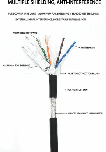 Vista 5 de Cable Ethernet Cat6 de 8 pines a RJ45 con código X M12 en ángulo de 90° para aplicaciones de red industrial Cognex (1M)
