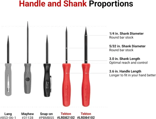 Vista 3 de TEKTON Mini barra de palanca recta de 1/4 pulgadas x 6-1/2 pulgadas LRD84102 Fabricado en Estados Unidos