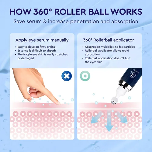 Vista 4 de Tratamiento de bolsas de ojos para hombres y mujeres: crema de ojos con cafeína para ojeras - Rodillo de enfriamiento para reducir la hinchazón