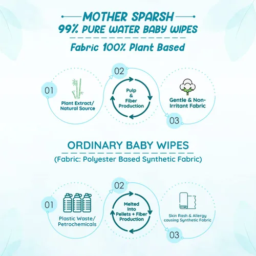 Vista 7 de Mother Sparsh Toallitas para bebé 99% de agua pura (sin perfume) I Natural Plant Made Cloth - Super grueso I 72 piezas/paquete - Paquete de 2