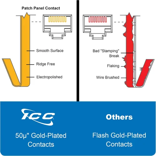 Vista 7 de ICC Panel de conexiones CAT5e, listado UL y aplicaciones Gigabit con clasificación PoE++, panel de conexión de red de 24 puertos 1U de 19 pulgadas