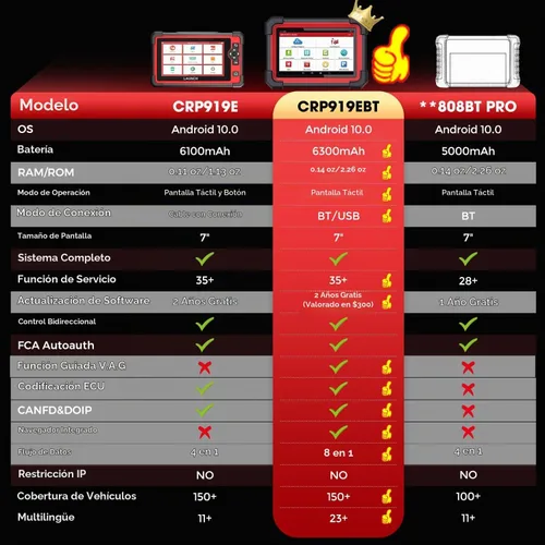 Vista 2 de LAUNCH X431 CRP919EBT 2026 Herramienta de escaneo bidireccional inalámbrica OBD2