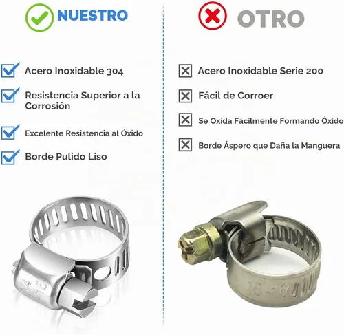 Vista 6 de TICONN - Juego de 20 abrazaderas de manguera, abrazaderas de manguera de tornillo sin fin de acero inoxidable 304 de 1/4 a 7/16 pulgadas