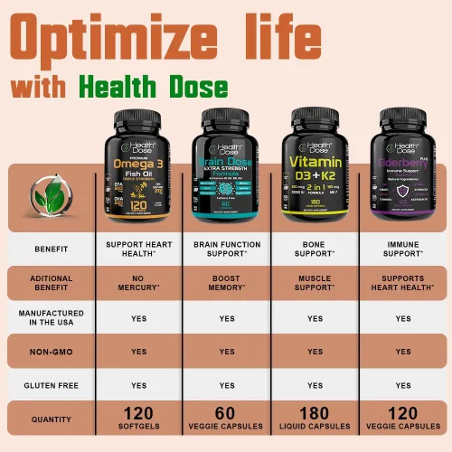 Vista 9 de Health Dose Triple Magnesium Complex 1000 mg Mezcla de L-treonato, bisglicinato, citrato y malato Apoyo para la relajación muscular, el sueño