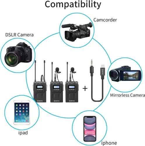 Vista 6 de BOYA Micrófono Lavalier inalámbrico dual Smartphone, sistema de doble canal 2 transmisor y 1 receptor para grabadora de cámara réflex digital iPhone
