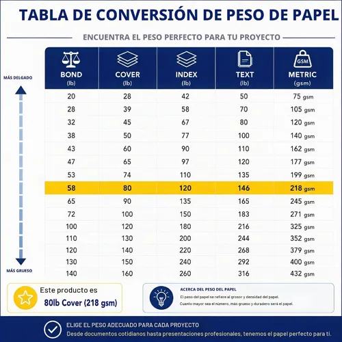 Vista 7 de Papel blanco pesado para tarjetas de visita en blanco, 20 hojas, 200 tarjetas de visita, cubierta de 80 libras, 7.69 oz/m², compatible