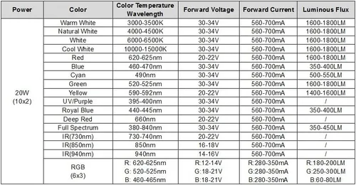 Vista 2 de CHANZON Chip LED de alta potencia de 20 W de espectro completo para plantas de crecimiento de luz