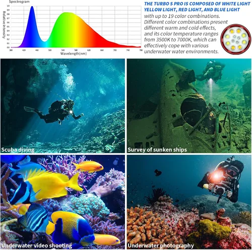 Vista 5 de TS Pro - Linterna de buceo, 25000 lúmenes, luz de video subacuática de 328.1 ft, luz de buceo, con carga tipo C para deportes profesionales al aire
