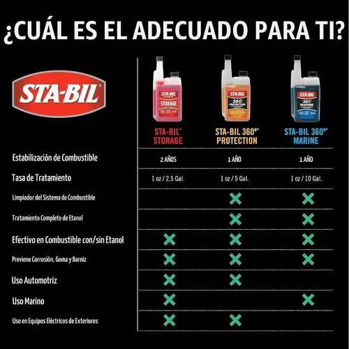 Vista 9 de Sta-bil 22274 Tratamiento y estabilizador de combustible de etanol, 10 onzas