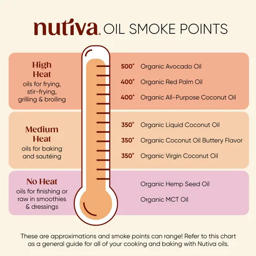 Vista 6 de Nutiva Aceite orgánico refinado al vapor, coco, 128 onzas líquidas