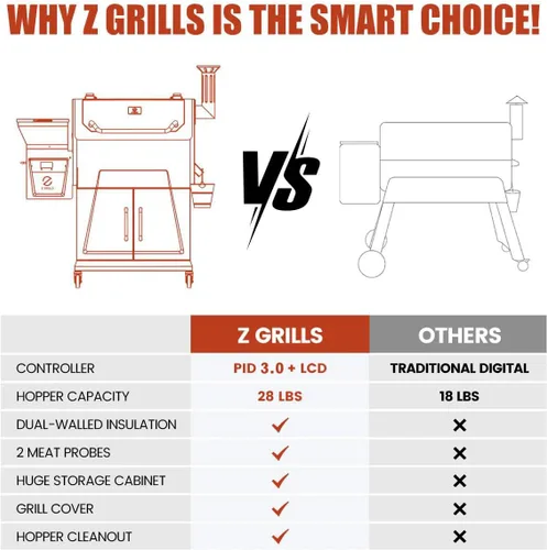 Vista 4 de Z GRILLS Parrilla eléctrica de pellets y ahumador 2025, área de cocción de 700 pulgadas cuadradas, aislamiento de doble pared, controlador PID V2.1