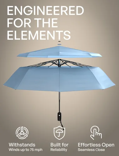 Vista 24 de REPEL Windproof Travel Umbrella - Compact & Withstands Winds up to 85MPH , Strongest Premium Auto Folding Umbrella for Rain and Sun - Durable, Light