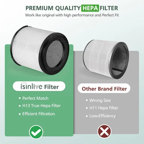Vista 4 de KJ150F-C02 - Filtro de repuesto HEPA para purificador de aire SilverOnyx de 5 velocidades (habitación grande de 500 pies cuadrados) para mascotas