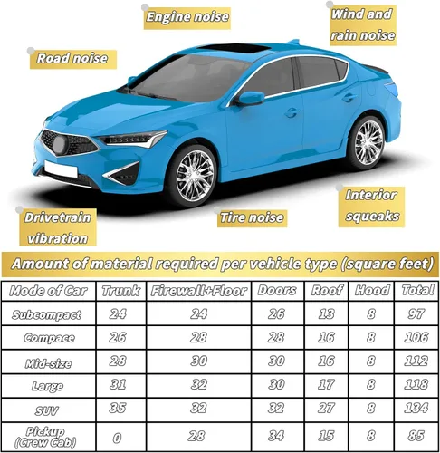 Vista 7 de 35 piezas de material de amortiguación de sonido para automóvil - 196 mil, 53.72 pies cuadrados, espuma de amortiguamiento de audio para automóvil