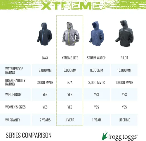 Vista 8 de FROGG TOGGS Xtreme Lite - Chaqueta impermeable transpirable de 2 capas para mujer