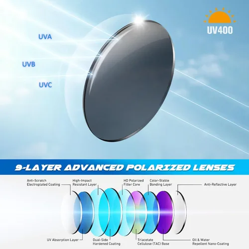 Vista 3 de LINVO Polarized Sports Sunglasses Men Women UV400 Protection Wrap Around Goggles for Running Cycling Driving Fishing
