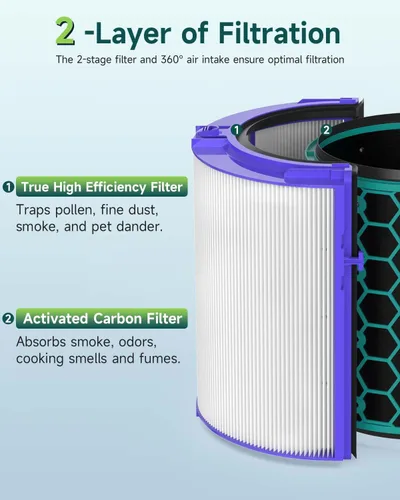 Vista 4 de TP04 Filtro de repuesto para purificador de aire Dyson TP04 HP04 DP04