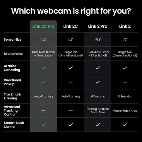 Vista 9 de Insta360 Link 2C Pro - Cámara web 4K para PC/Mac, sensor de 1/1.3 pulgadas, baja luz, marco automático, HDR, micrófonos direccionales