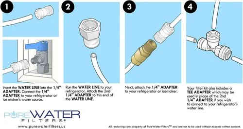Vista 3 de Kit de conexión e instalación de línea de agua para refrigeradores y máquinas de hielo