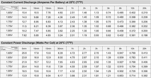 Vista 4 de SigmasTek Batería SP6-4.5 (T1), terminal F1/T1 de 6V 4.5Ah, AGM SLA recargable