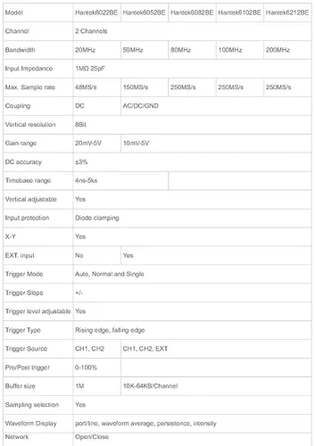 Vista 4 de Osciloscopio USB 6022BE/6022BL Basado en PC USB Digital Storag Osciloscopio 2 canales 20 MHz 48 msa/S con caja original Osciloscopio (6022BE)