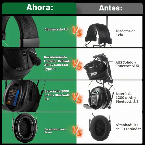 Vista 3 de Bluetooth 6.0 AM FM Radio Auriculares, Orejera para cortar