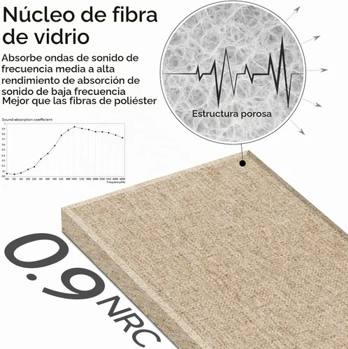 Vista 3 de Olanglab Paneles de pared acústicos de fibra de vidrio, paquete de 4, paneles de sonido de 11.8 x 23.6 pulgadas, paneles de prueba de sonido Caqui