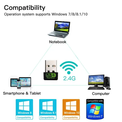 Vista 4 de 10Gtek 150Mbps libre conductor inalámbrico USB WiFi adaptador, banda única 2.4GHz
