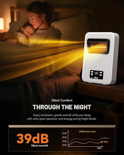 Vista 4 de Estufa de Espacio Eléctrica Dr. Infrared Heater Ecoheat, Sistema Dual con Infrarrojos y Ventilador Forzado, Control Remoto, 1500W, Montaje en Pared