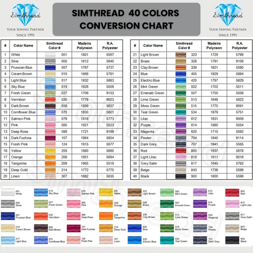 Vista 3 de Simthread 40-Color 40 Carretes 550Yds 40WT Kit de hilo de bordado de poliéster 40-color kit with 550Yds spools includes 2-layer storage box