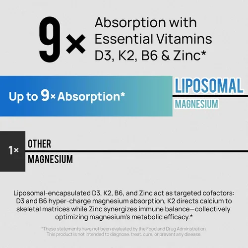 Vista 5 de Complejo de magnesio 18 en 1 para mujeres y hombres Suplemento de magnesio liposomal con glicinato, citrato, malato, taurato, D3 y K2 Alta