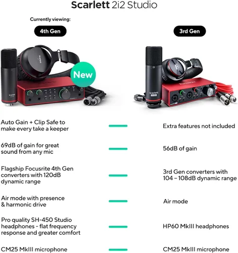 Vista 5 de Focusrite Scarlett 2i2 Studio - Paquete de interfaz de audio USB de 4ª generación para el compositor con micrófono de condensador y auriculares