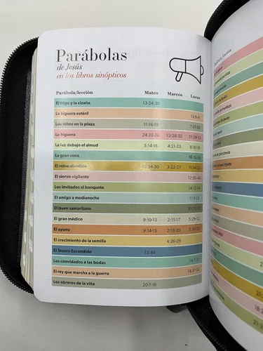 Vista 7 de Biblia tamaño compacta RVR.1960 piel espada negra gris con índice cierre 8 puntos Imitation Leather – 1 Enero 2022