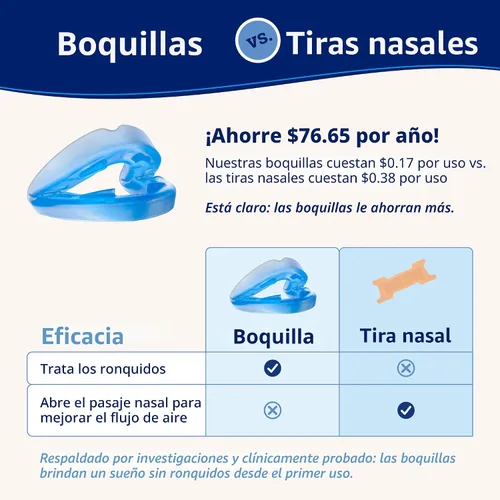 Vista 7 de ZQuiet, Boquilla antironquidos, paquete de inicio con 2 tamaños, bisagra viva y diseño frontal abierto para mayor comodidad y fácil respiración, azul