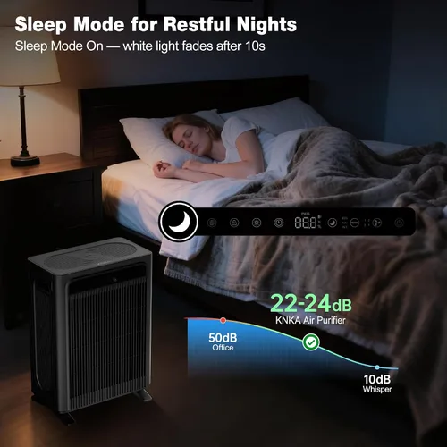 Vista 7 de KNKA Purificador de aire para el dormitorio del hogar, habitación grande de hasta 1,695 pies cuadrados en 1 hora, filtro de aire HEPA con prefiltro