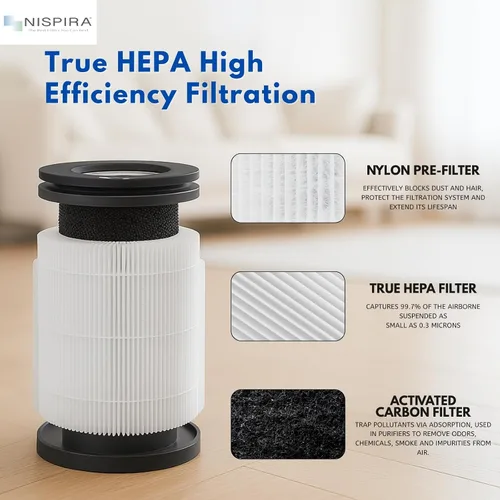Vista 4 de Nispira TD-1300 CL-6070A TAP01 Filtros de repuesto True HEPA 4 en 1 compatibles con Tredy TD-1300, Tenergy Renair, Cool-Living, BEABA - Purificador