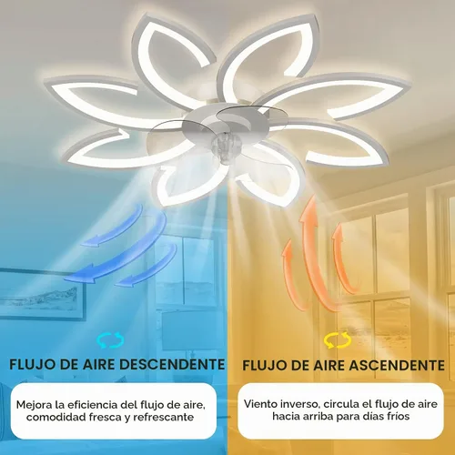 Vista 5 de Ventilador de techo sin aspas con luces, montaje empotrado moderno con luz LED regulable y control remoto, perfil bajo de 6 velocidades de viento