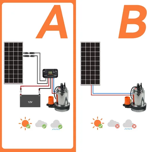 Vista 6 de BACOENG DC 12V Bomba de agua solar, bomba de pozo sumergible 20 pies, elevación de 20 GPM para granja y rancho