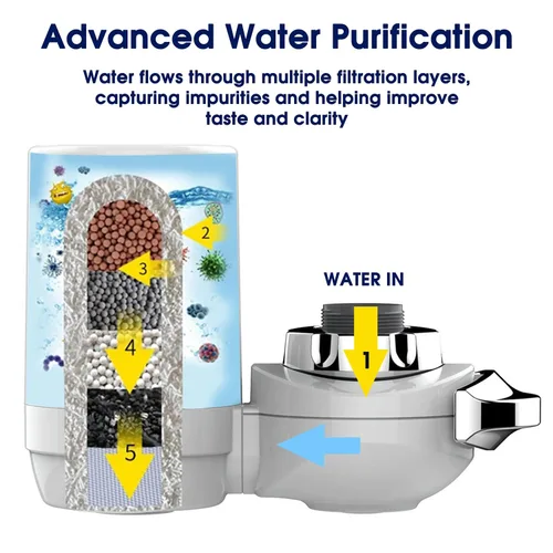 Vista 5 de Sistema de filtración de agua de montaje en grifo, purificador de agua sin BPA para fregadero, el filtro reemplaza 400 galones de agua, dura seis