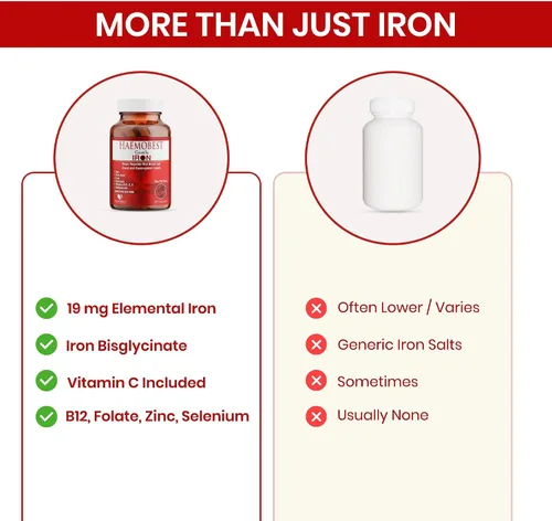 Vista 8 de HealthBest Cápsulas de hierro de alta potencia suaves 100mg Hierro de liberación lenta para una absorción más rápida, sin estreñimiento Vitamina