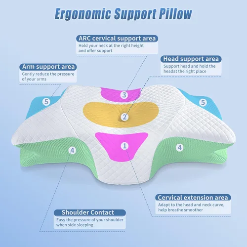 Vista 3 de SAHEYER Almohada cervical para el cuello, almohada de espuma viscoelástica para aliviar el dolor de cuello y ronquidos, almohada ergonómica