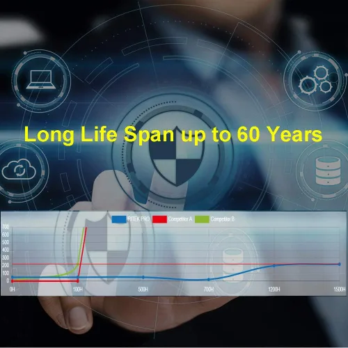 Vista 3 de Paquete de 100 unidades Ritek Pro (grado profesional) CD-R 52X 700MB blanco Hub térmico imprimible disco grabable en blanco