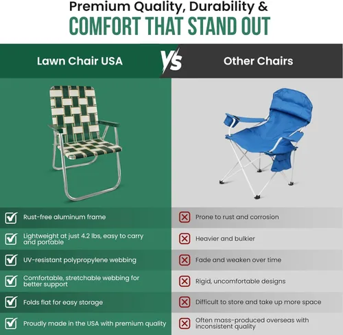 Vista 3 de Lawn Chair USA - Sillas al aire libre para acampar. Fabricadas con marcos de aluminio ligero y cinchas resistentes a los rayos UV. Se pliegan