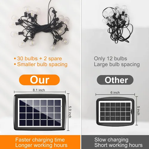 Vista 3 de Guirnalda de luces solares para exteriores, impermeables, luces solares de 48 pies para patio con bombillas Edison inastillables, luces solares