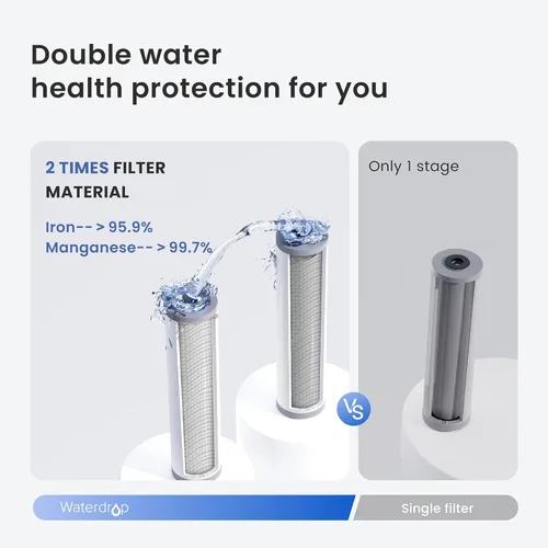 Vista 6 de Waterdrop Sistema de filtro de agua de 3 etapas para toda la casa, reduce el hierro y el manganeso, con filtros de carbono y sedimentos, filtración