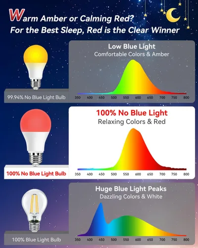 Vista 4 de Bombillas LED Neporal de 3 W 625 nm de color rojo para dormir, 100% de bloqueo de luz azul, luz nocturna roja para promover la melatonina, bombilla