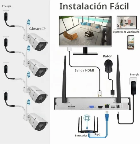 Vista 8 de Sistema de cámara de seguridad inalámbrica firstrend WiFi 24/7 de grabación