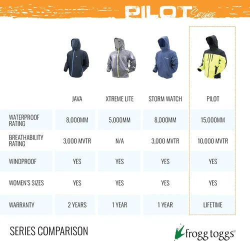 Vista 8 de FROGG TOGGS Chaqueta impermeable transpirable Pilot 2 Guide para hombre