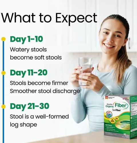 Vista 7 de LABO Nutrition Fibra Orgánica Bioactiva – Sunfiber PHGG Fibra Prebiótica Soluble para la Regularidad Digestiva y Salud Intestinal – Goma de Guar