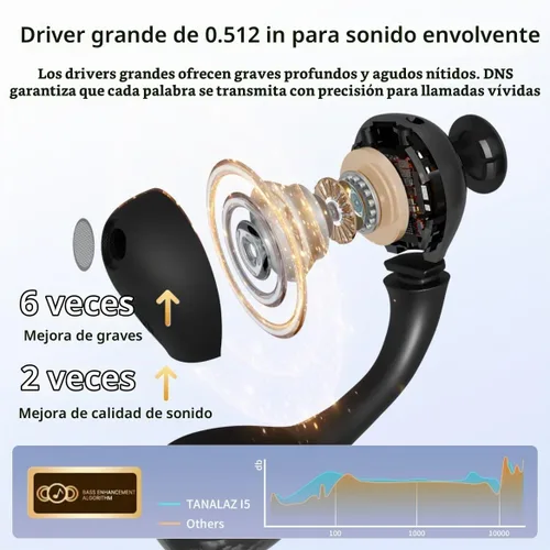 Vista 6 de Auriculares de oreja abierta I5, auriculares inalámbricos Bluetooth 6.0 para iPhone y Android, gimnasio y correr, IPX5 a prueba de sudor, tiempo
